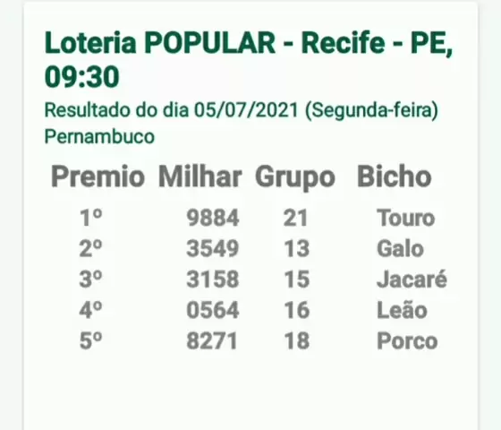 Resultado do jogo do bicho loteria popular - JOGO DO BICHO